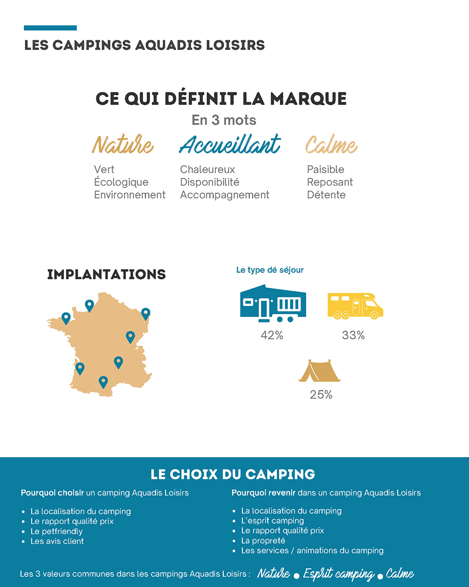 Infographie recrutement Terracamps